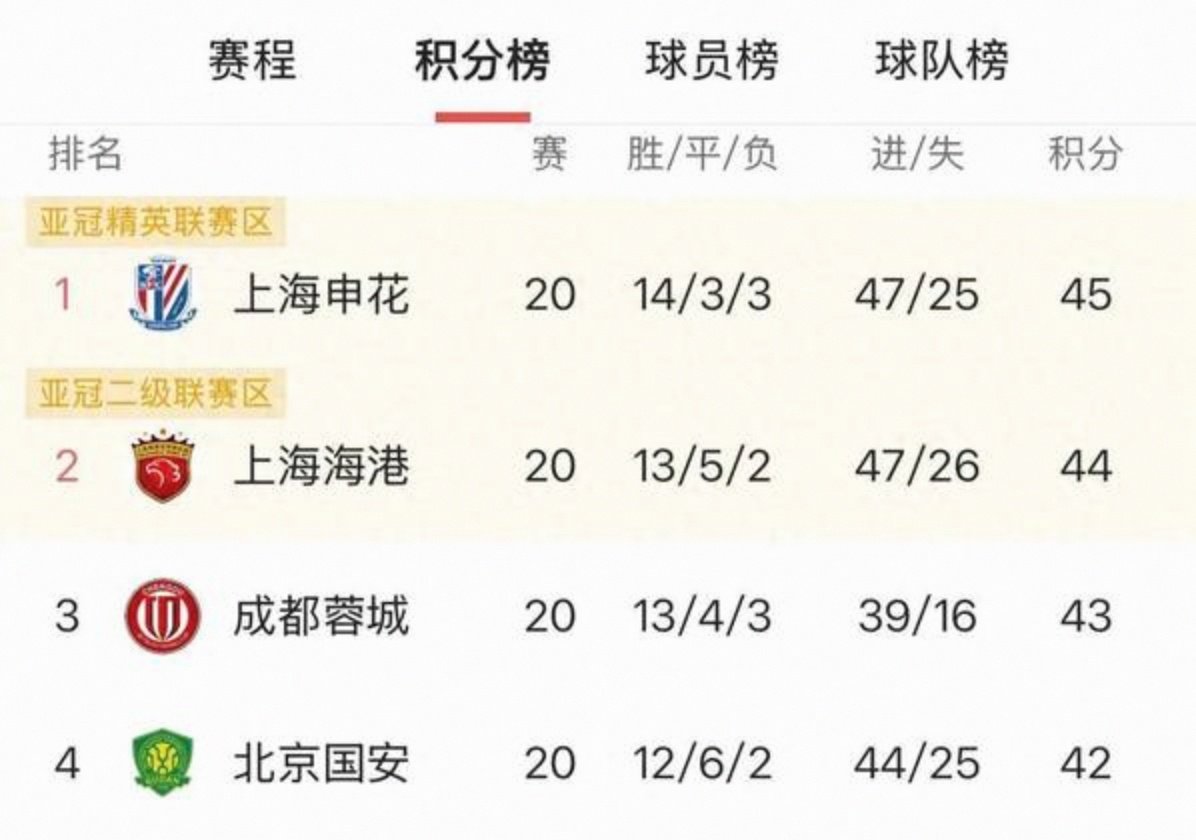 ju11.co-包含山东泰山主场收获重要胜利，积分榜前进一步的词条