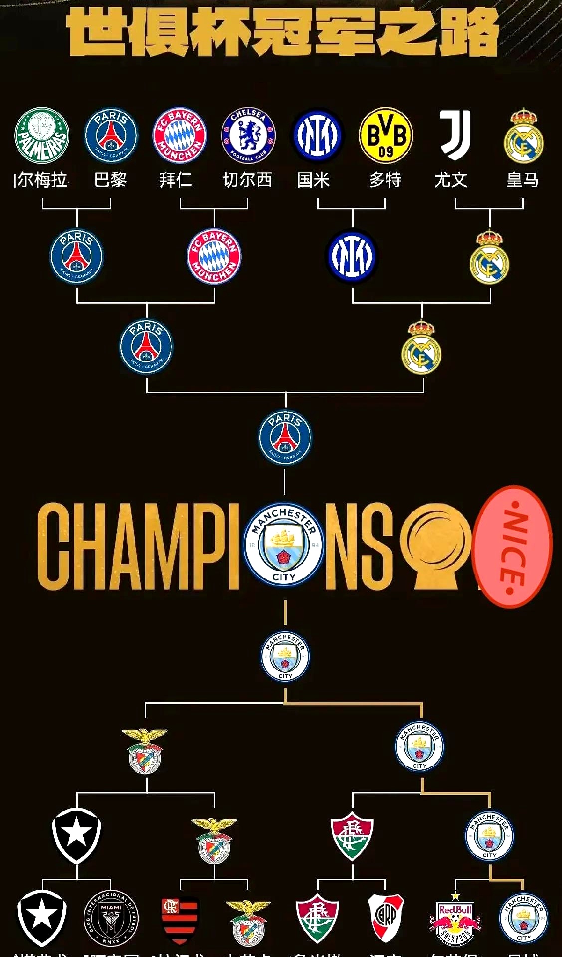 利物浦曼城赛程 利物浦曼城赛程